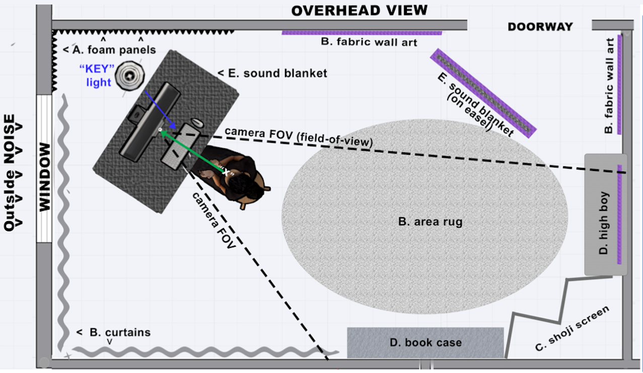 PPT-Module_7--Groundplan_Still054_x742